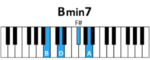 Acorde Bm7